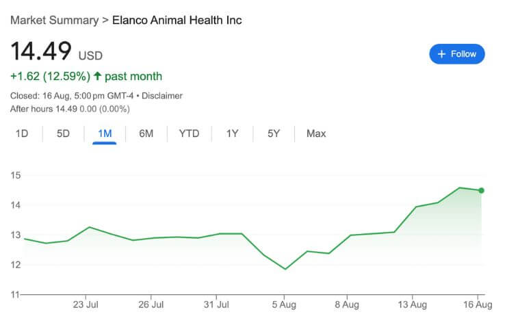 Elanco Animal Health Inc. (ELAN)