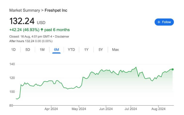 Freshpet Inc. (FRPT) - Pet Stocks