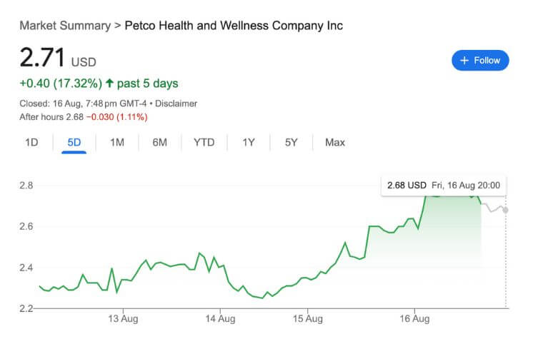 Petco Health and Wellness Co. Inc. (WOOF)