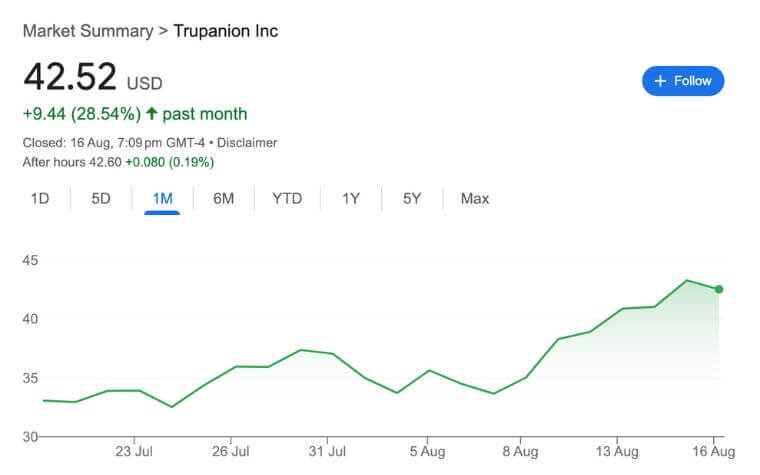 Trupanion Inc. (TRUP) - Pet Stocks